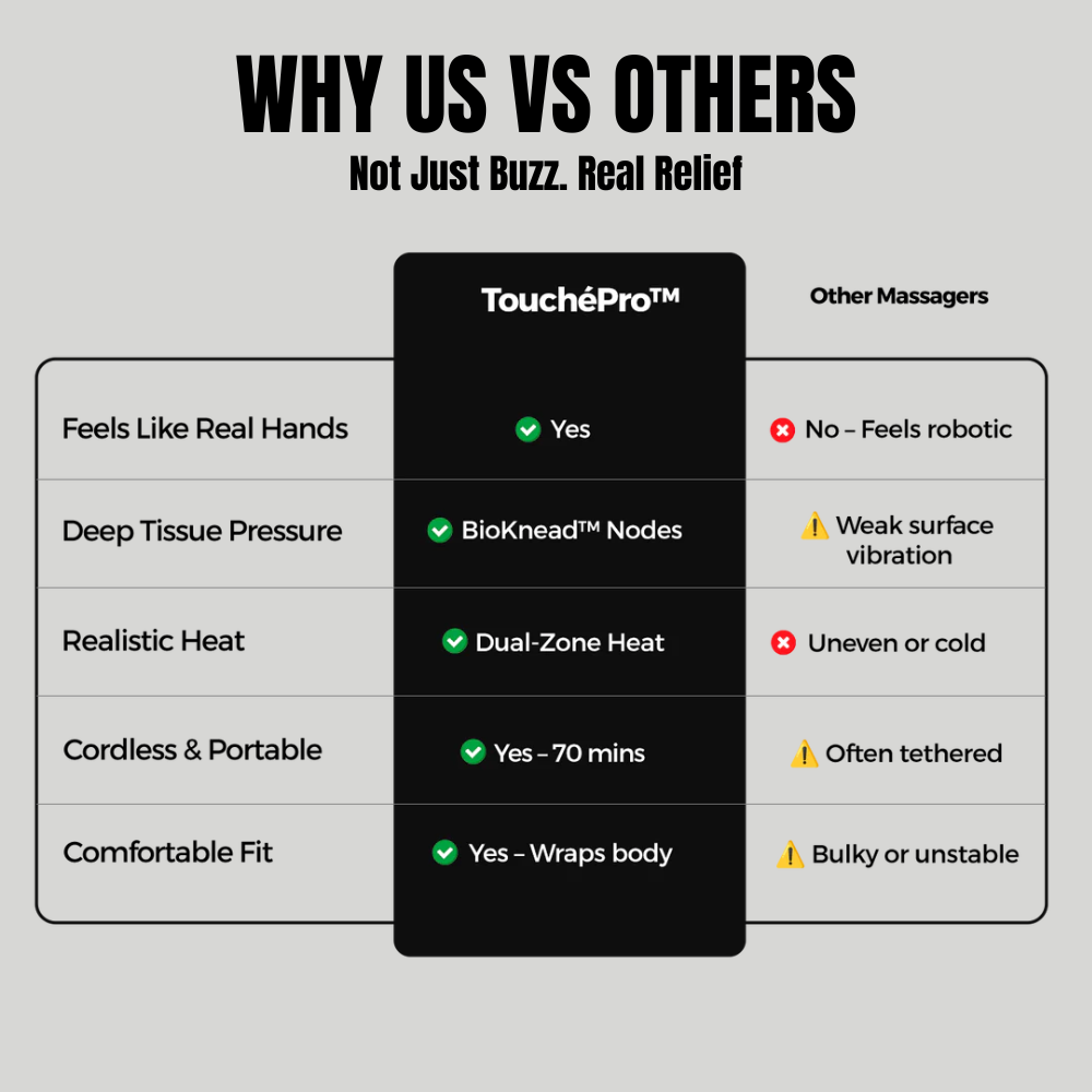 Shiatsu Neck and Back Massager